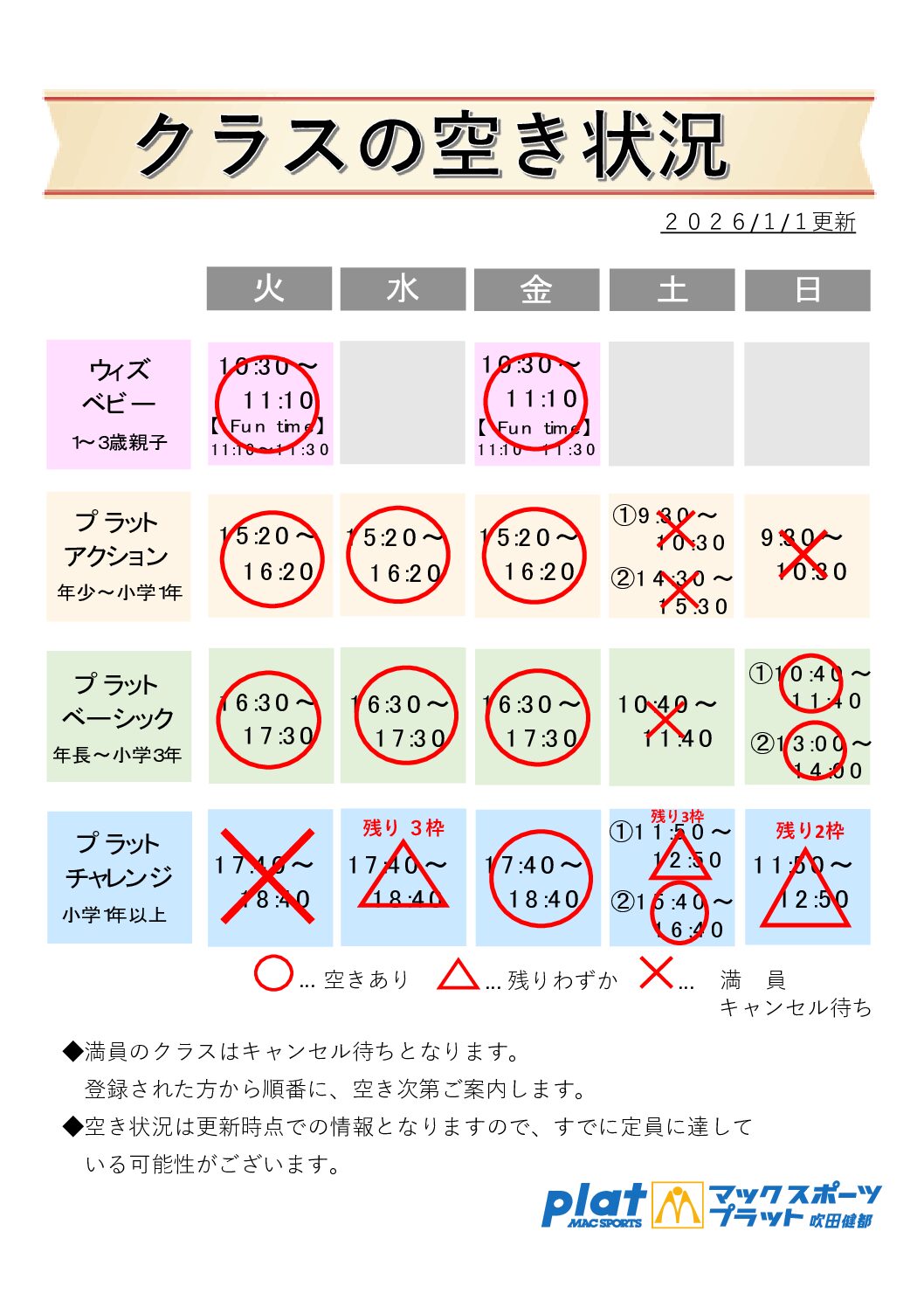 クラス空き情報【2/1更新】 | マックスポーツ プラット 吹田健都（大阪府吹田市）｜体育スクール　体操教室