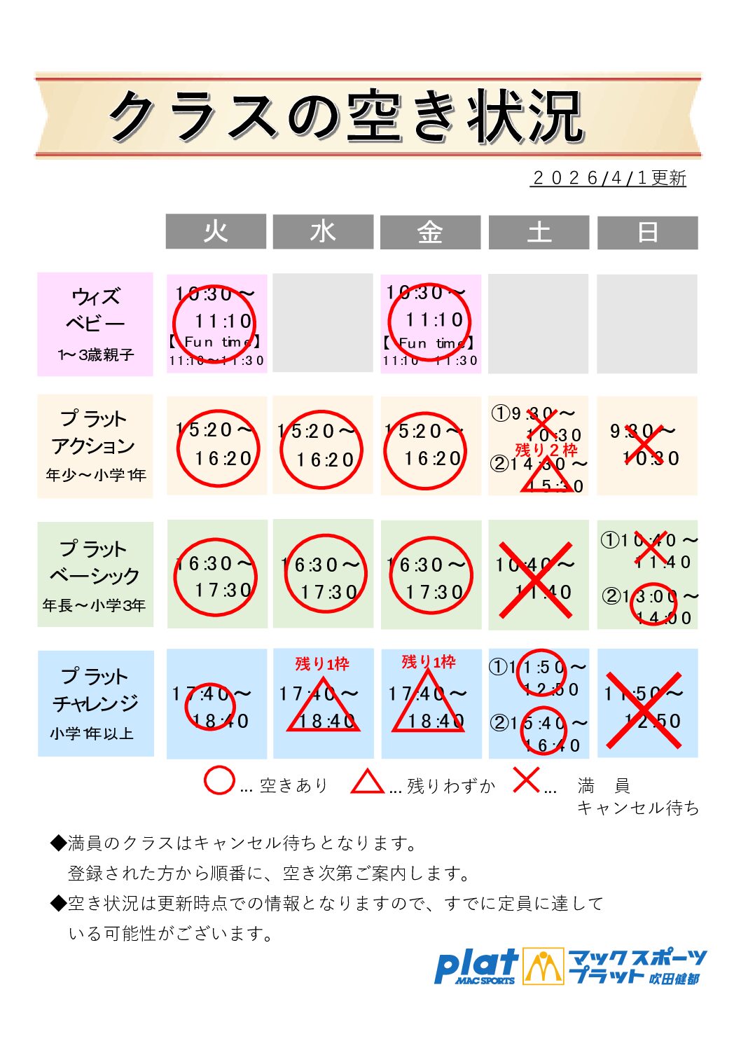 クラス空き情報【4/1更新】 | マックスポーツ プラット 吹田健都（大阪府吹田市）｜体育スクール　体操教室